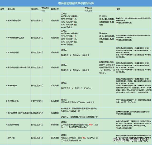 淘宝客服工资—般多少淘宝客服的工资一般多少插图3