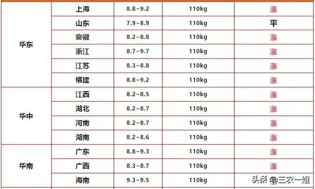 2022年养什么挣钱最快的2022年养啥最挣钱东北插图2