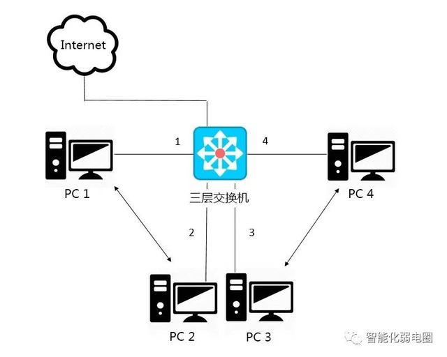 路由器接交换机正确接法图解路由器接交换机正确接法图解教程插图1