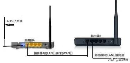 路由器接交换机正确接法图解路由器接交换机正确接法图解图片插图1