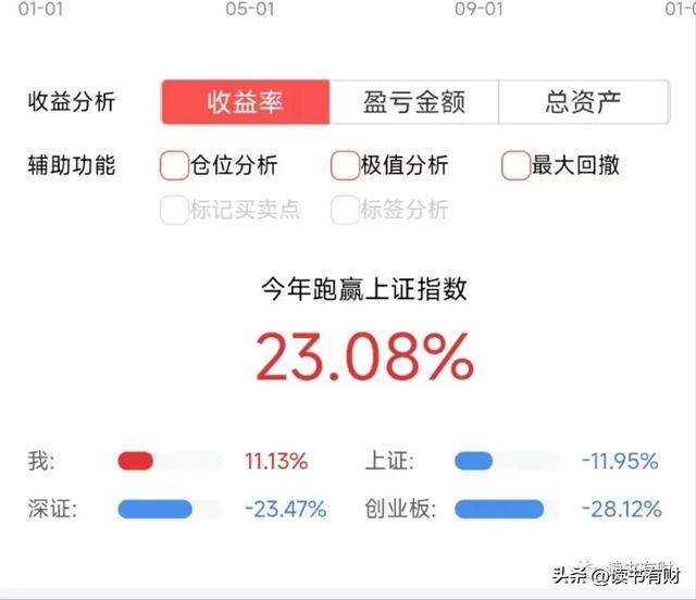 投资100每天收益3.24元投资100每天收益3.24元是真的吗为什么插图