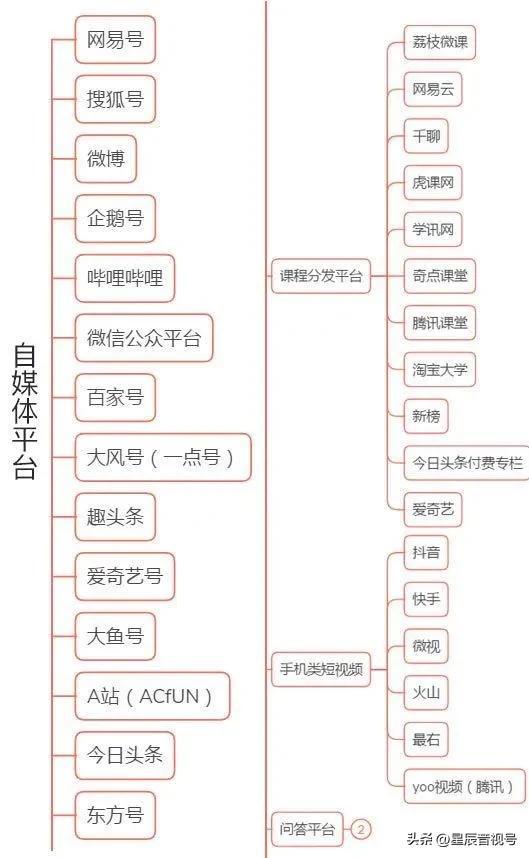 目前常见的新媒体包括哪些目前常见的新媒体包括哪些方面插图