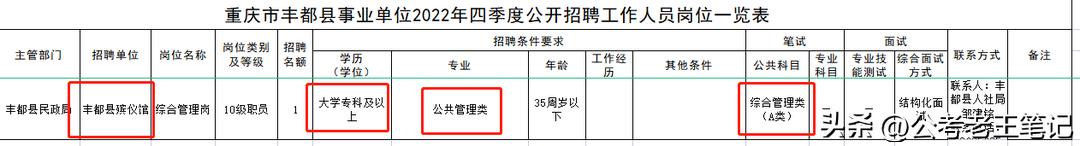 扛尸工2022最新招聘招聘信息最新招聘2022插图1