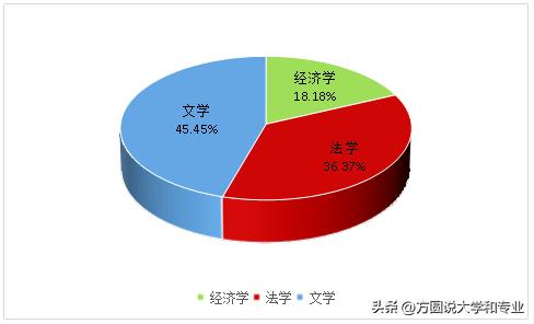 中国的三所玄学学校749局插图5