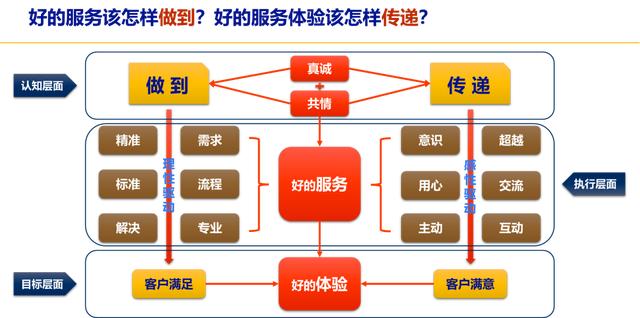 做客服电脑要学会哪些客服快捷回复短语大全插图5