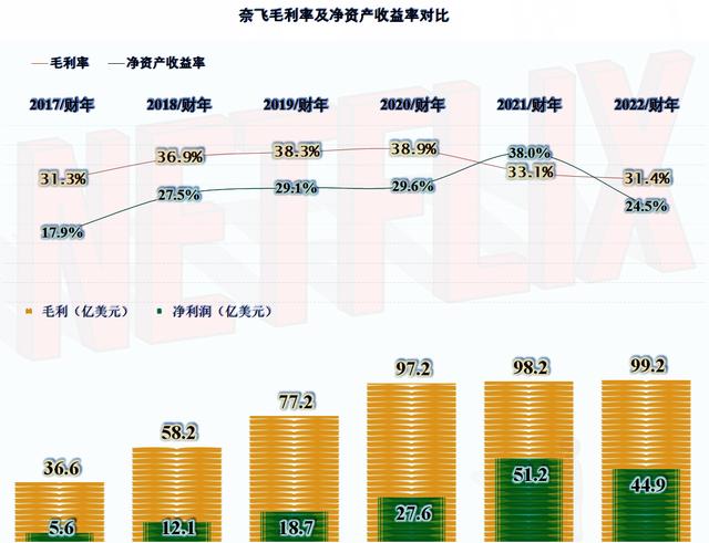 国内怎么用奈飞国内怎么用奈飞app插图3