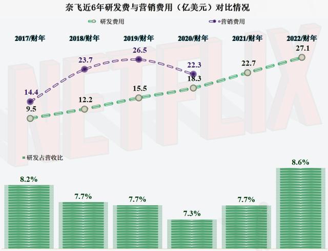 国内怎么用奈飞国内怎么用奈飞app插图6