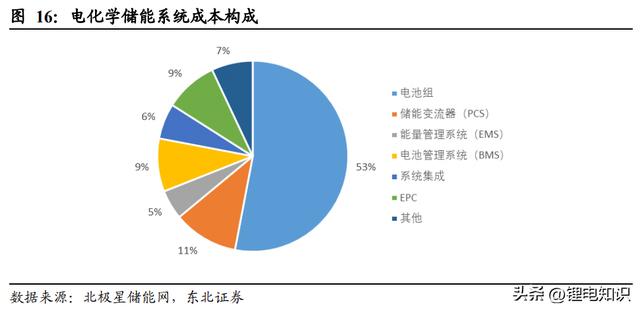 回收期回收期怎么算插图3