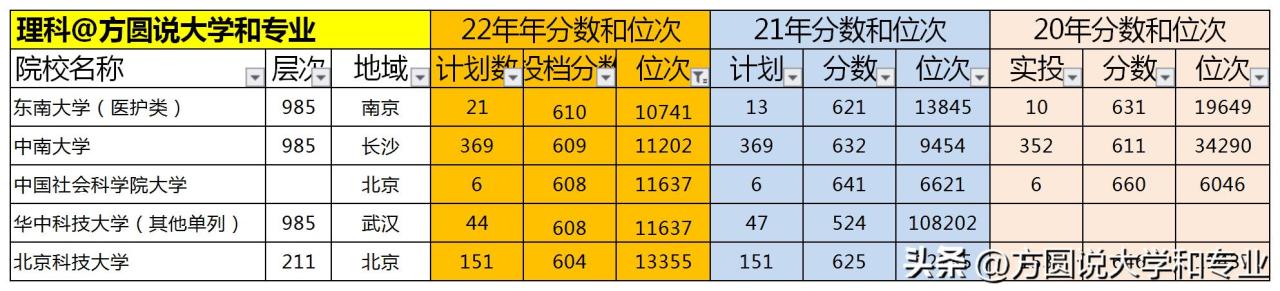 中国的三所玄学学校749局插图4