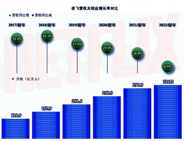 国内怎么用奈飞国内怎么用奈飞app插图1