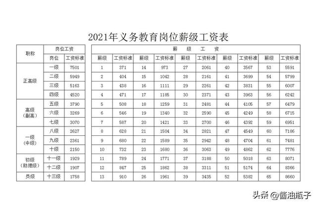 薪级工资与工龄对照表2021年2022年事业单位工资标准表(最新)插图