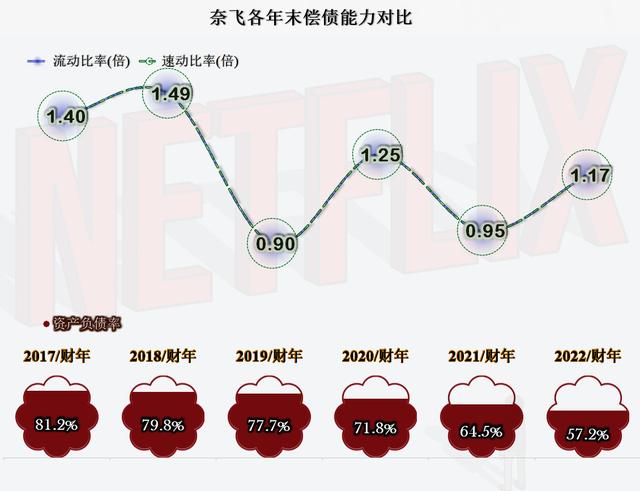 国内怎么用奈飞国内怎么用奈飞app插图4