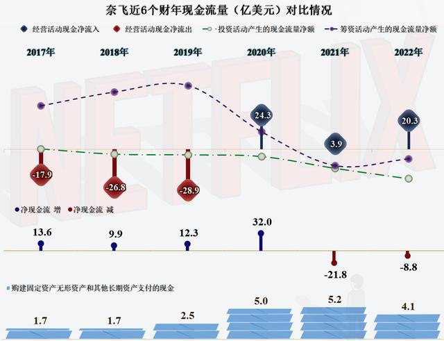 国内怎么用奈飞国内怎么用奈飞app插图5