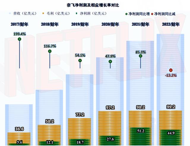 国内怎么用奈飞国内怎么用奈飞app插图2