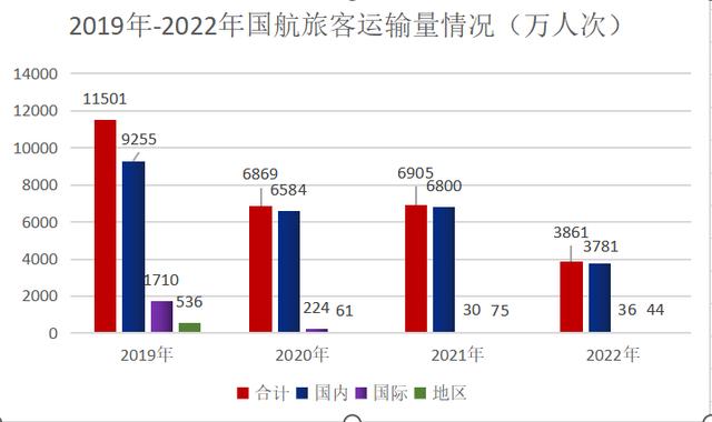 国内十大最差航空公司国内飞机哪个航空公司最安全插图1