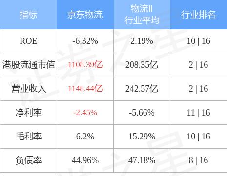 京东物流收费标准京东大件物流运费价格表插图1