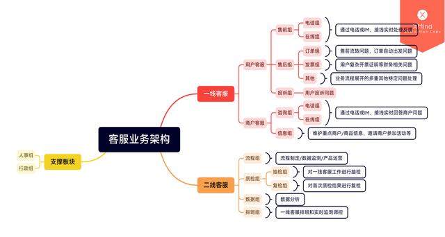 做客服电脑要学会哪些客服回复话术插图2