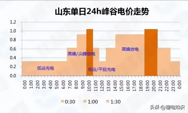 回收期回收期怎么算插图5