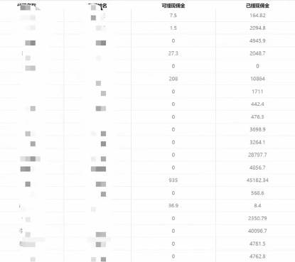 一单收益200 拆解外面卖3980手机号卡推广项目（内含10多种保姆级推广玩法）插图4