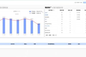 独家技巧！电报运营新风口，免费发送器 会员技巧，赚钱就是这么简单！